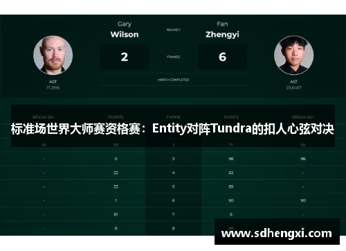 标准场世界大师赛资格赛：Entity对阵Tundra的扣人心弦对决